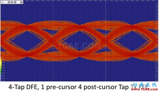 T57 DDR5設計應該怎么做？【轉發(fā)】HFSS圖片11