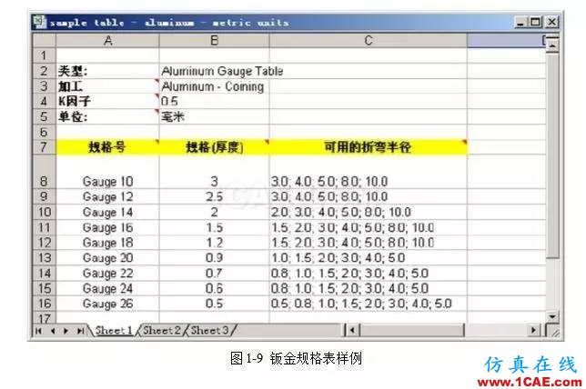 solidWorks?鈑金零件設(shè)計(jì)教程之一，必須的收藏！solidworks仿真分析圖片10