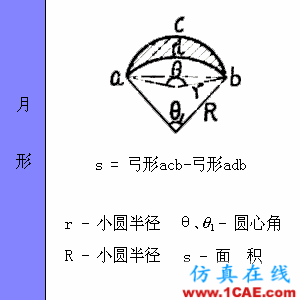 快接收，工程常用的各種圖形計(jì)算公式都在這了！AutoCAD仿真分析圖片27