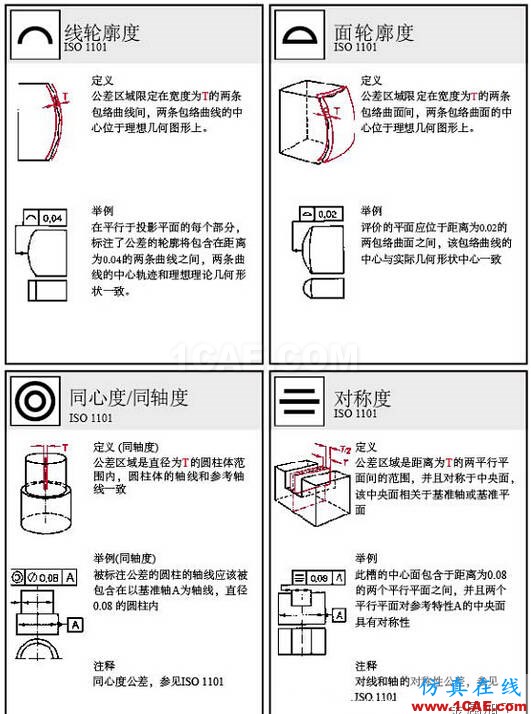 動畫版演示形位公差，這下容易理解了AutoCAD培訓(xùn)教程圖片3