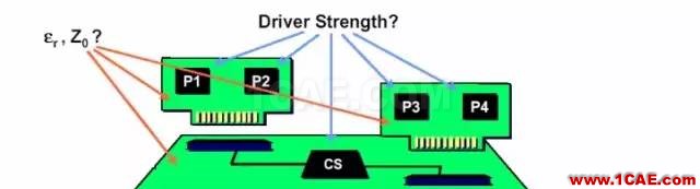 【科普基礎(chǔ)】串?dāng)_和反射能讓信號多不完整？ansys hfss圖片9