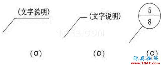 施工圖中常用符號及圖例，值得收藏！AutoCAD技術圖片8