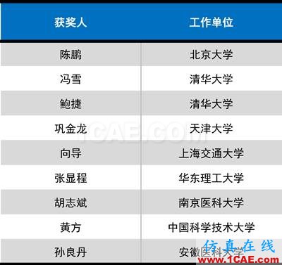 2016年度高等學(xué)?？茖W(xué)研究?jī)?yōu)秀成果獎(jiǎng)(科學(xué)技術(shù))獎(jiǎng)勵(lì)決定發(fā)布圖片34