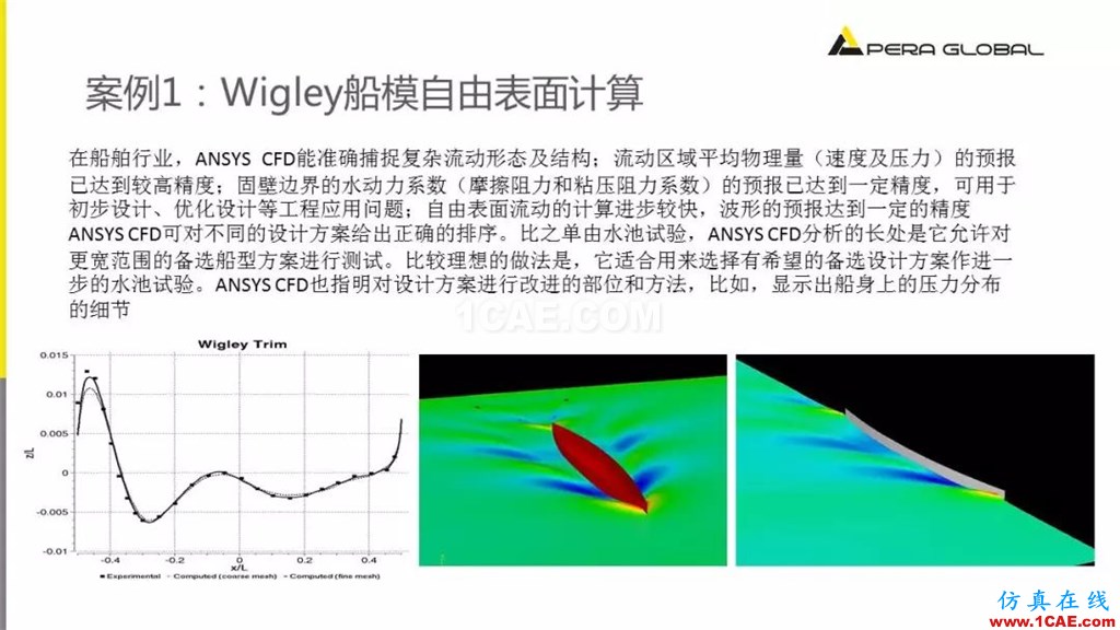 國(guó)產(chǎn)航母海試在即,從船舶相關(guān)Fluent流體分析看門道fluent培訓(xùn)的效果圖片21