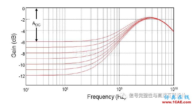 高速信號短鏈路問題HFSS分析案例圖片4