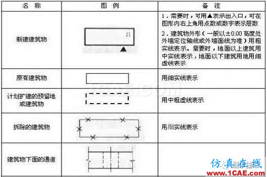 施工圖中常用符號及圖例，值得收藏！AutoCAD學習資料圖片18