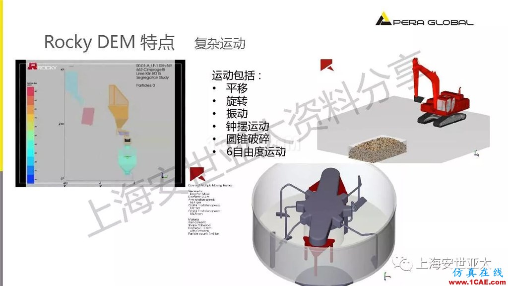 技術(shù)分享 | 顆粒兩相流輸送設(shè)備仿真與設(shè)計應(yīng)用fluent仿真分析圖片14