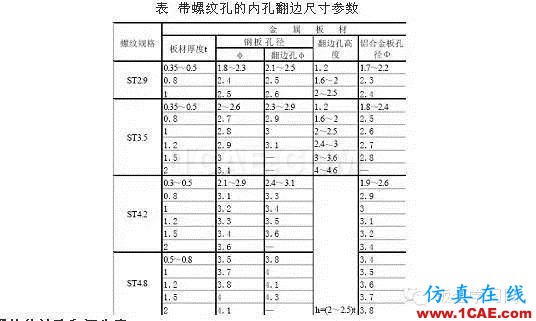 最全的鈑金件結構設計準則，要收藏轉發(fā)呦??！solidworks仿真分析圖片60