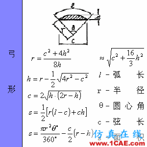 快接收，工程常用的各種圖形計(jì)算公式都在這了！AutoCAD分析圖片33