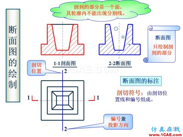 剖面圖與斷面圖的圖樣畫法基礎(chǔ)教程【AutoCAD教程】AutoCAD培訓教程圖片16