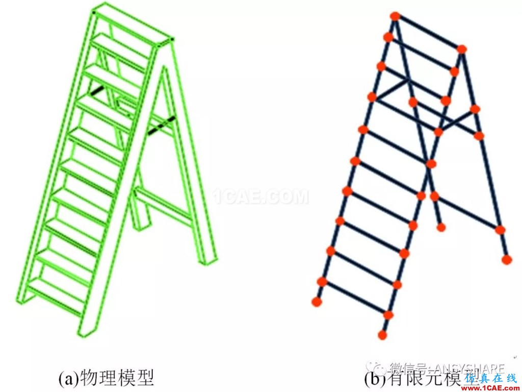 有限元分析與ANSYS軟件應(yīng)用【轉(zhuǎn)發(fā)】ansys分析圖片1