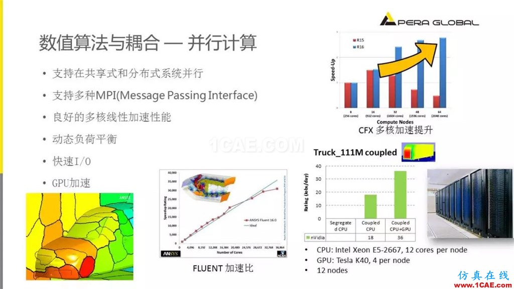 國(guó)產(chǎn)航母海試在即,從船舶相關(guān)Fluent流體分析看門道fluent分析圖片11