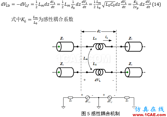 串?dāng)_分析、串?dāng)_仿真HFSS仿真分析圖片13