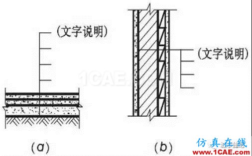 施工圖中常用符號及圖例，值得收藏！AutoCAD技術圖片9