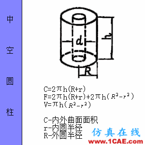 快接收，工程常用的各種圖形計(jì)算公式都在這了！AutoCAD分析圖片50