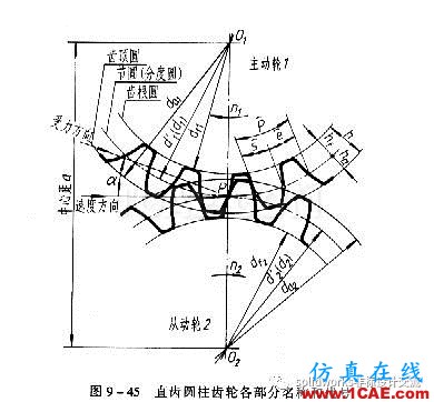 齒輪的知識(shí)及其畫(huà)法solidworks simulation學(xué)習(xí)資料圖片3