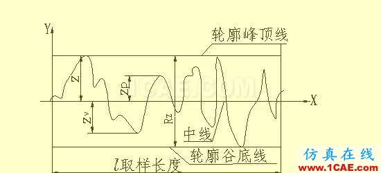 機(jī)械零件出工程圖的一些基礎(chǔ)資料solidworks simulation分析圖片11