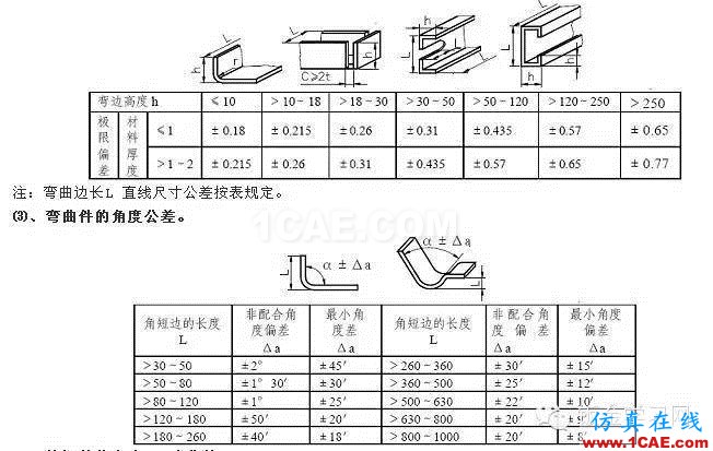 最全的鈑金件結構設計準則，要收藏轉發(fā)呦?。olidworks simulation學習資料圖片65