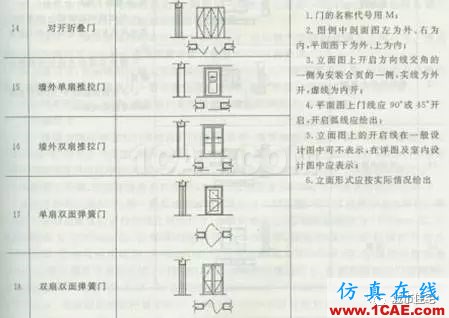 施工圖中常用符號及圖例，值得收藏！AutoCAD分析案例圖片24