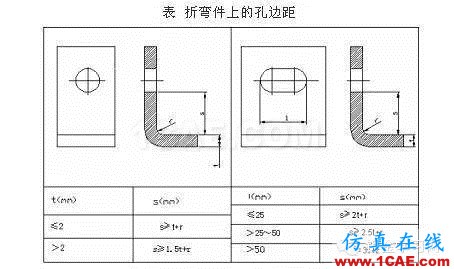 最全的鈑金件結構設計準則，要收藏轉發(fā)呦??！solidworks仿真分析圖片41