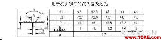 最全的鈑金件結構設計準則，要收藏轉發(fā)呦??！solidworks仿真分析圖片62