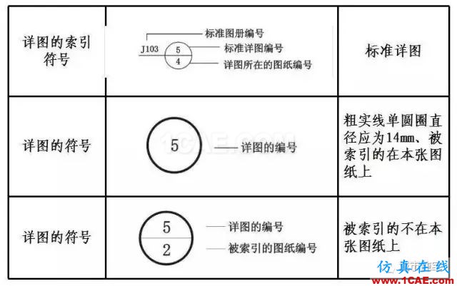 施工圖中常用符號及圖例，值得收藏！AutoCAD分析圖片5