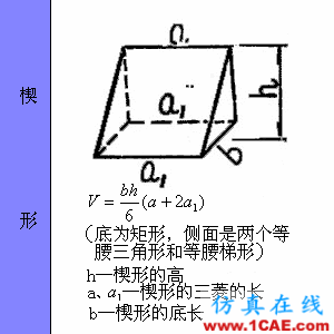 快接收，工程常用的各種圖形計(jì)算公式都在這了！AutoCAD分析圖片51