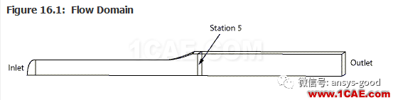 70道ANSYS Fluent驗(yàn)證案例操作步驟在這里【轉(zhuǎn)發(fā)】fluent仿真分析圖片20