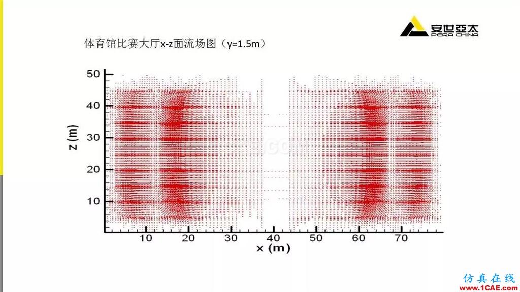 分享 | ANSYS CFD在暖通行業(yè)的應用cfd學習資料圖片15