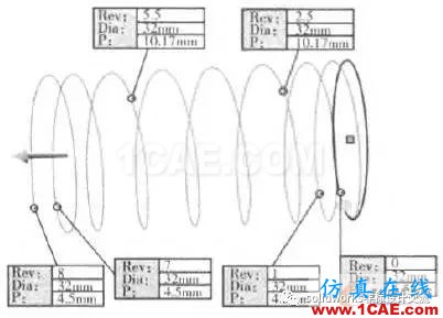 SolidWorks在彈簧設(shè)計中的應(yīng)用solidworks simulation分析案例圖片3