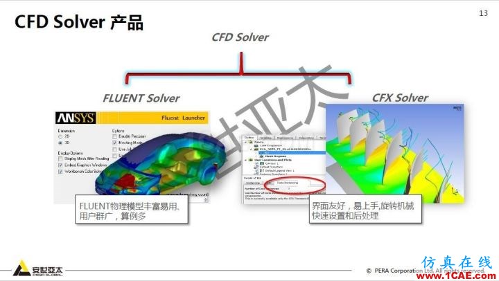 干貨！74頁PPT分享ANSYS流體仿真技術(shù)應用與新功能fluent流體分析圖片13