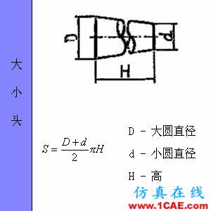 快接收，工程常用的各種圖形計(jì)算公式都在這了！AutoCAD仿真分析圖片62