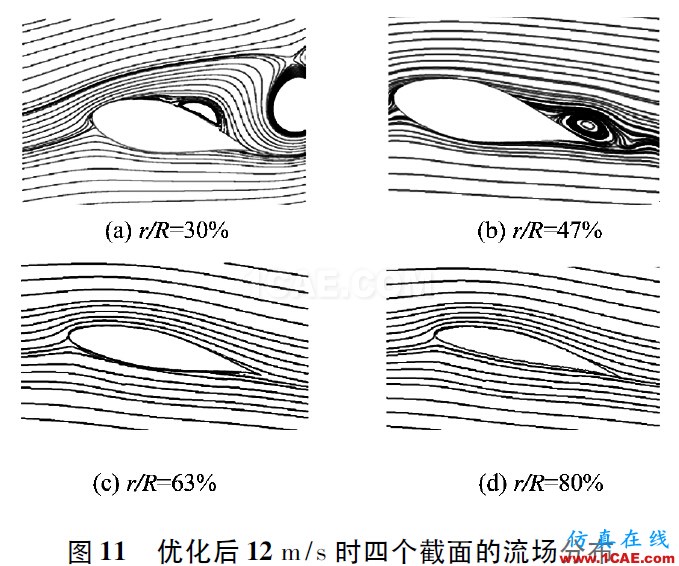 3MW風(fēng)力機(jī)葉片的氣動特性hypermesh學(xué)習(xí)資料圖片14