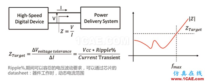 PCB電源完整性(PI仿真分析)內(nèi)容介紹ansys hfss圖片4