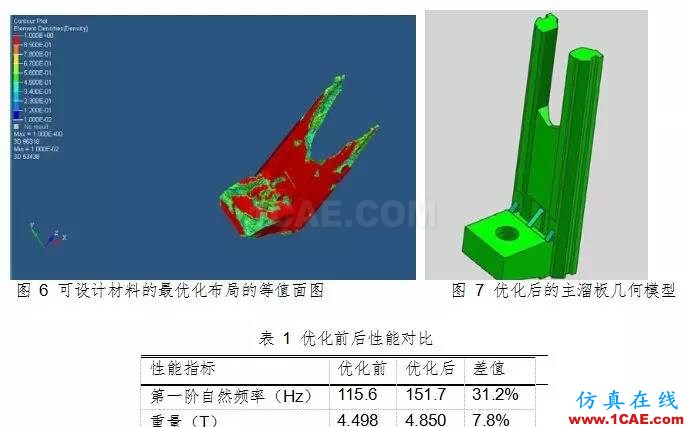 基于 HyperWorks 的拉床主溜板優(yōu)化設(shè)計hypermesh學習資料圖片5