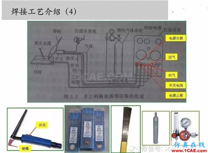 圖文-鈑金各種工序的工藝介紹！solidworks simulation應(yīng)用技術(shù)圖片20