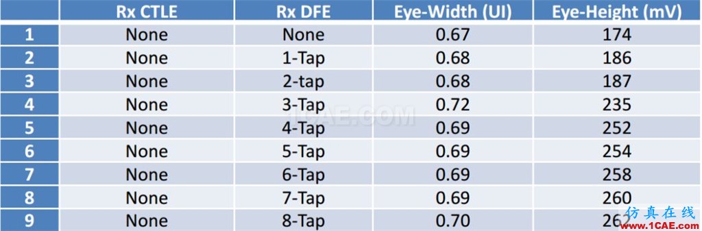 T57 DDR5設計應該怎么做？【轉發(fā)】HFSS分析案例圖片17