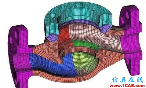 有限元分析：究竟什么是好網(wǎng)格？ansys分析案例圖片3