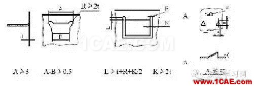 最全的鈑金件結構設計準則，要收藏轉發(fā)呦！！solidworks simulation學習資料圖片12