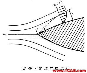 流體力學(xué)理論與F1賽車的空氣動(dòng)力學(xué)（一）流體動(dòng)力學(xué)圖片5