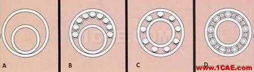 軸承里的滾珠是怎么裝進(jìn)去的？AutoCAD技術(shù)圖片2