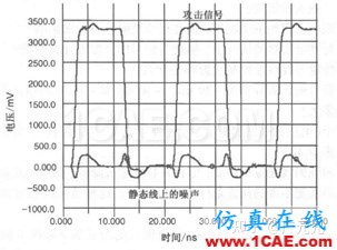 電磁仿真之串擾的基礎(chǔ)知識HFSS培訓的效果圖片3