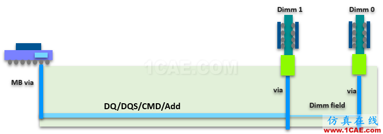 T57 DDR5設計應該怎么做？【轉發(fā)】HFSS圖片8