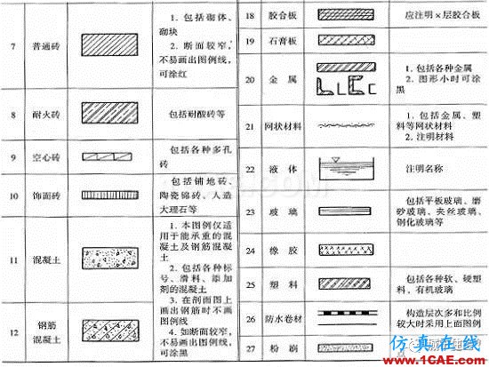 施工圖中常用符號及圖例，值得收藏！AutoCAD分析案例圖片28