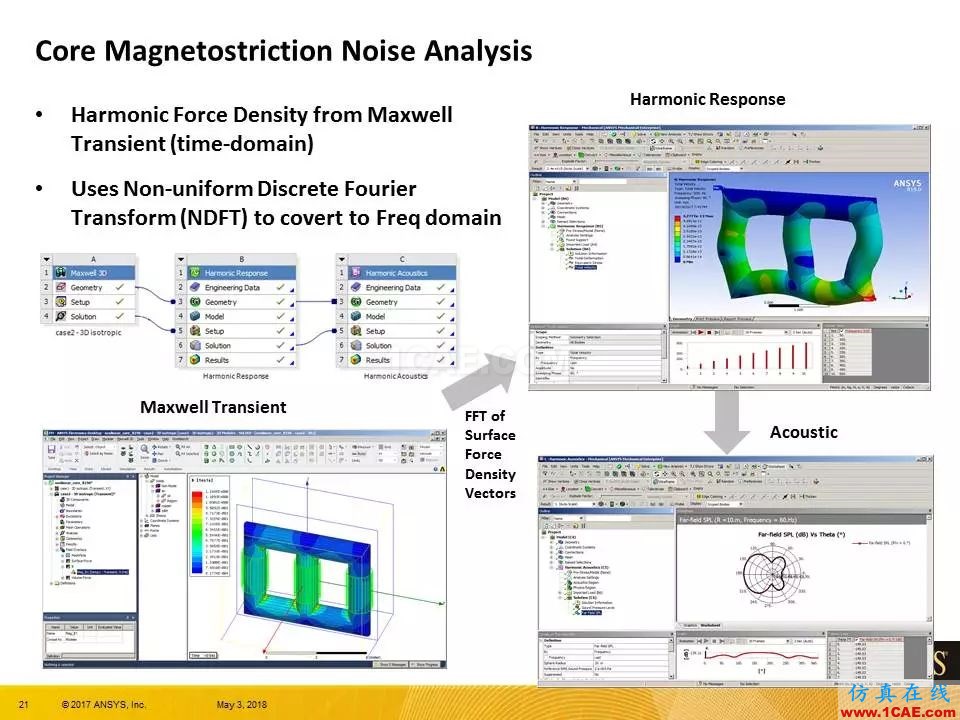 技術(shù)分享 | ANSYS 19.0 Maxwell 新功能亮點(diǎn)Maxwell應(yīng)用技術(shù)圖片20