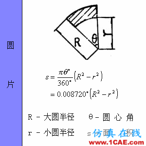 快接收，工程常用的各種圖形計(jì)算公式都在這了！AutoCAD分析圖片17