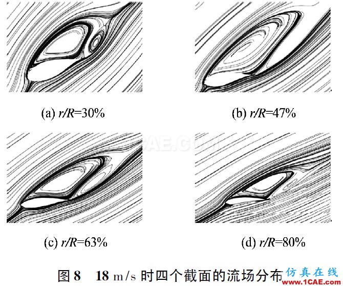 3MW風(fēng)力機(jī)葉片的氣動特性hyperworks仿真分析圖片8