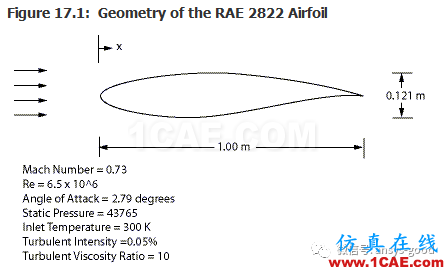 70道ANSYS Fluent驗(yàn)證案例操作步驟在這里【轉(zhuǎn)發(fā)】fluent仿真分析圖片21