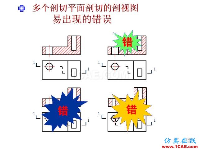 剖面圖與斷面圖的圖樣畫法基礎(chǔ)教程【AutoCAD教程】AutoCAD分析圖片25