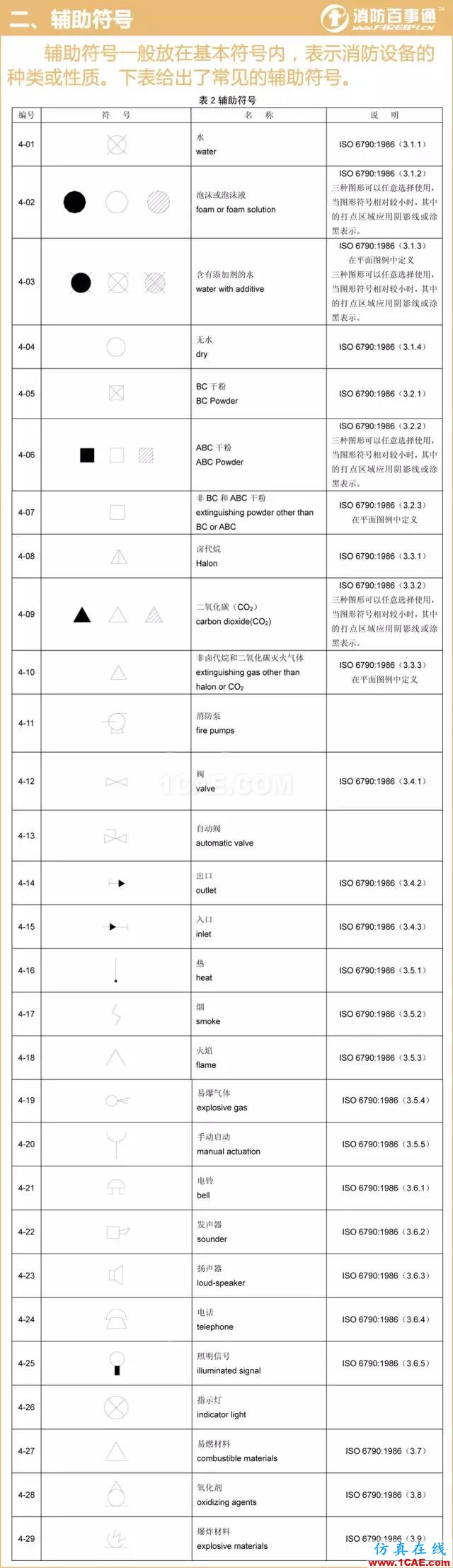 消防圖例大全 看圖紙不求人！【轉(zhuǎn)發(fā)】AutoCAD技術(shù)圖片2